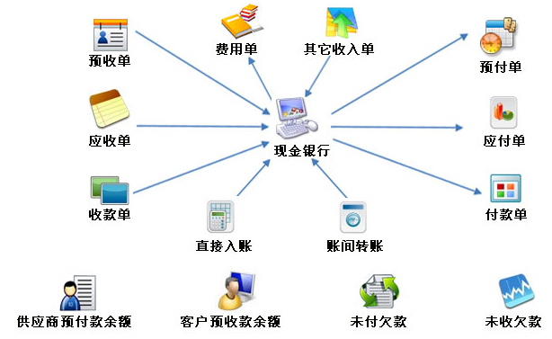 沈陽軟件開發(fā) 東北數(shù)字經(jīng)濟的蓄力崛起